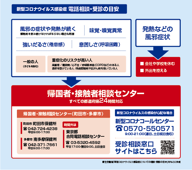コロナ特設ページ 衆議院議員 伊藤しゅんすけ 公式サイト